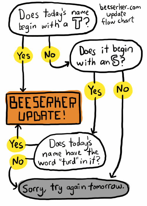 Update Flow Chart